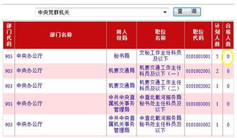 职位名称有哪些