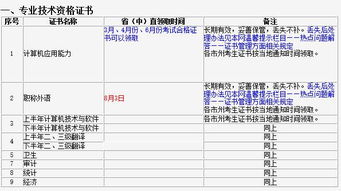 吉林省职称办，吉林省职称办公室