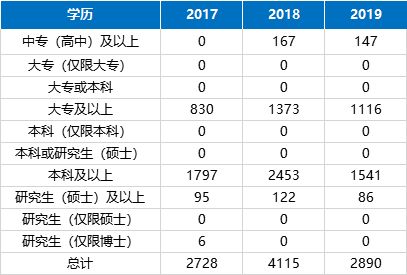 2017年四川行测100题100分的各类分值分布?
