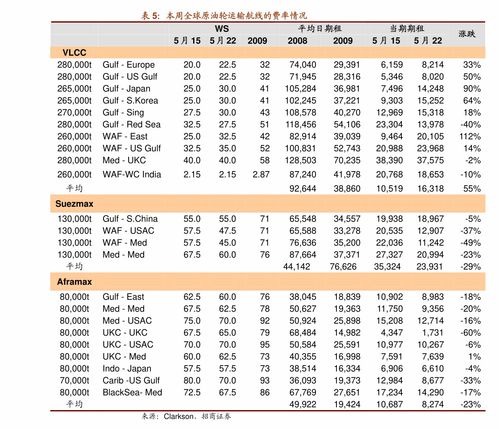 律师事务所收费价目表|找律师建议看看!
