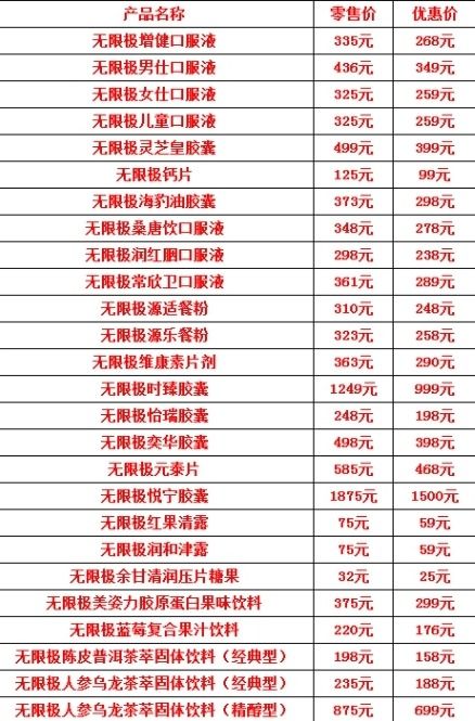 无限极护肤品多少钱