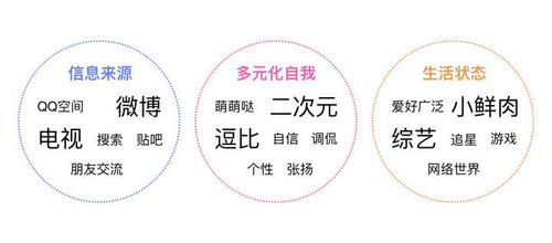 兴趣广泛的一般有那些