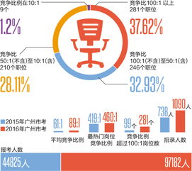 2015广东二级建造师报名入口网址是什么?该注意什么?