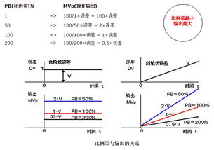 稳态误差，稳态误差ess公式