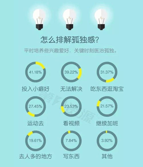 幼儿自闭症心理测试题目及分析