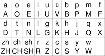 中字怎么拼音是什么