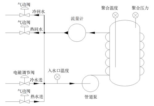聚合反应包括哪些?