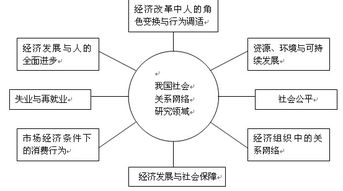 什么是社会关系