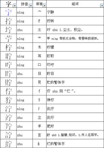 春字是什么部首