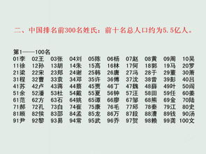 百家姓的排名顺序