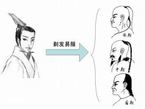 清朝为什么要推出剃发令?剃发令是谁提出的?