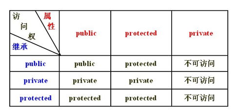 “派生”是什么意思?