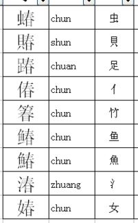 春的部首怎么读