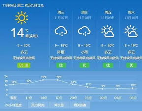 昆明天气冷的时候适合去华侨城吗
