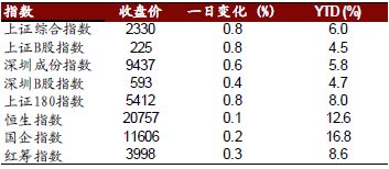 ytd是什么意思