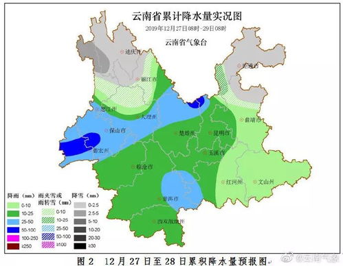 昆明的气温是多少?