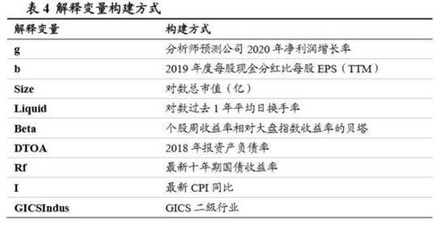解释变量和控制变量的区别