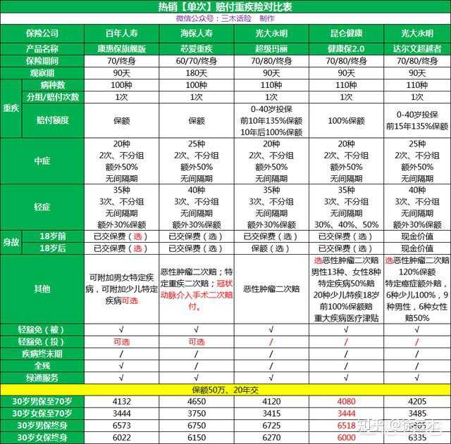 岁数怎么算?