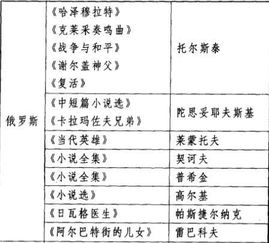 挂一漏万是什么意思