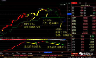 傲的读音和基本解释?