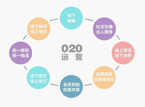 功能是什么意思