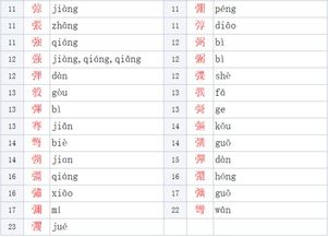 乱的部首是什么偏旁