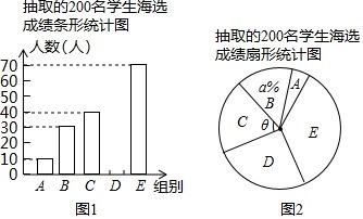 组别是什么意思，组别取名