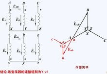 组别是什么意思?