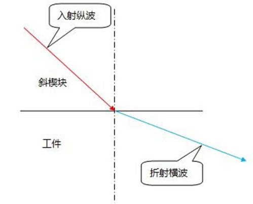 临界角是什么意思