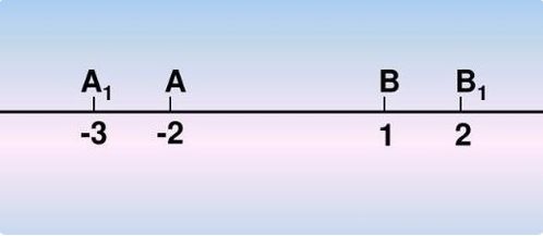 绝对值是什么时候学的，绝对值是什么玩意儿
