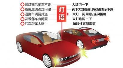 灯语是什么意思，灯语有哪些