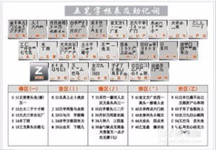 声字五笔怎么打字