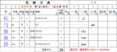 群马疾驰的拼音，疾驰的拼音怎么写