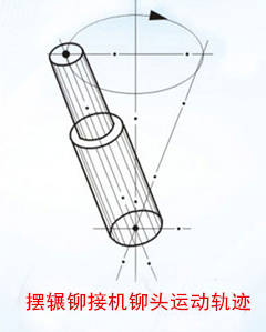 铆接有哪几种?各有什么技术要求