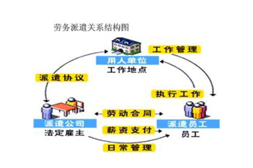 人力外派是什么意思，部队外派是什么意思