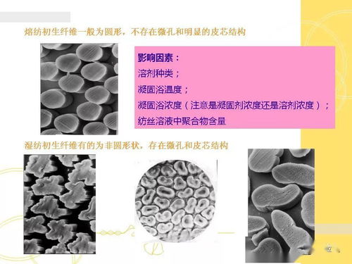 什么是化学纤维?