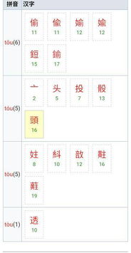 “邹”字的拼音怎么读?