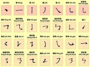 离得笔顺