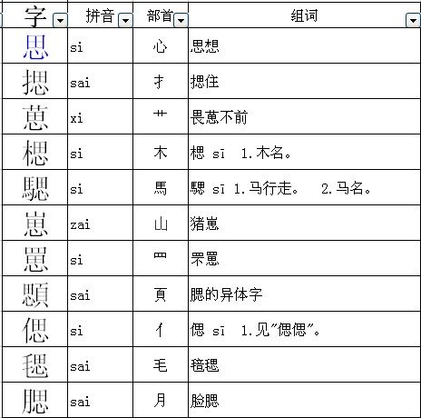 思的部首是什么?