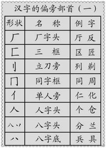 也字的部首是什么?