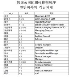 常务是什么意思怎么个职位，韩国常务是什么职位