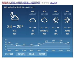 郸城县明天适合钓鱼吗