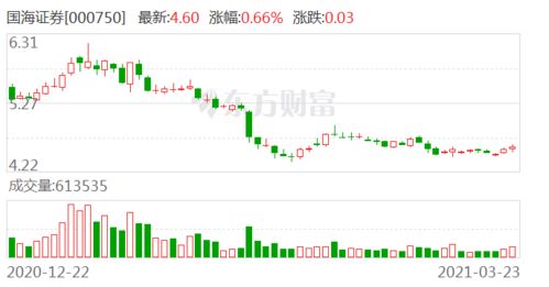 净资本是什么?净资本如何计算?