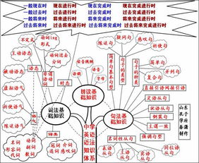 一到50的英语单词怎么写