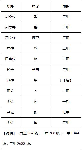 提醒单和罚款单的区别