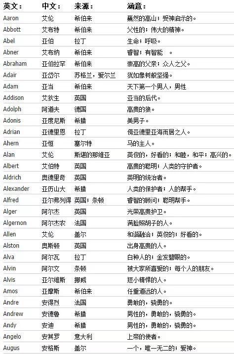 好听的英文名女孩优雅，取个好听的英文名女孩