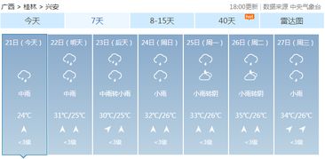 灵川天气预报15天气报，灵川天气预报24小时详情表