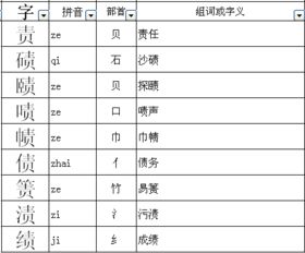 京,加什么偏旁变成新字