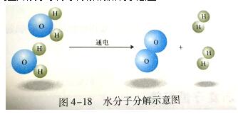 水的化学分子式
