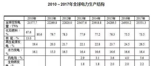 一焦耳等于多少千瓦时